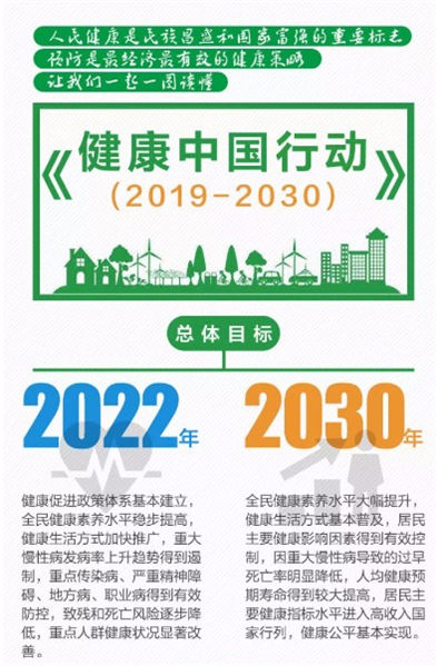 国务院关于实施健康中国行动的意见