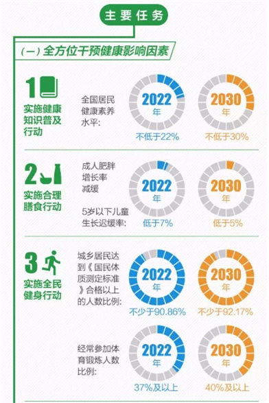 国务院关于实施健康中国行动的意见