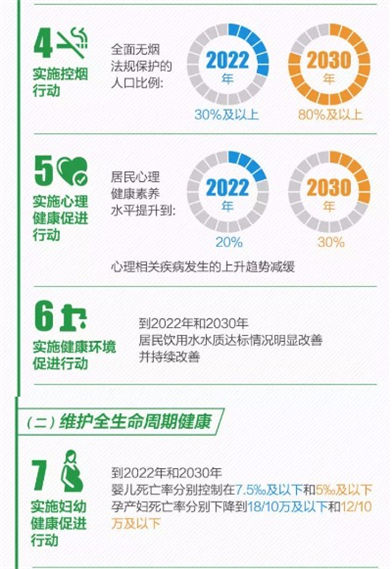 国务院关于实施健康中国行动的意见