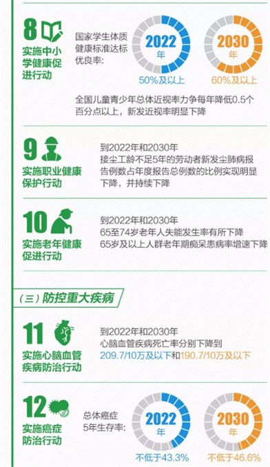 国务院关于实施健康中国行动的意见