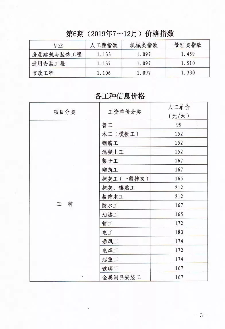 河南省定额站发布2019年7～12月人工价格指数、各工种 信息价、实物工程量人工成本信息价的通知
