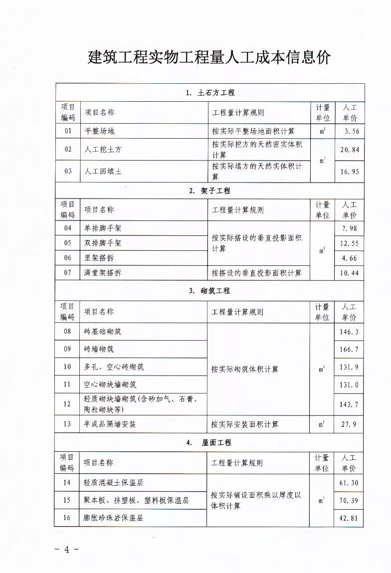 河南省定额站发布2019年7～12月人工价格指数、各工种 信息价、实物工程量人工成本信息价的通知