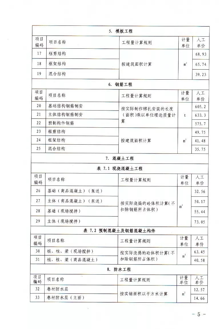 河南省定额站发布2019年7～12月人工价格指数、各工种 信息价、实物工程量人工成本信息价的通知