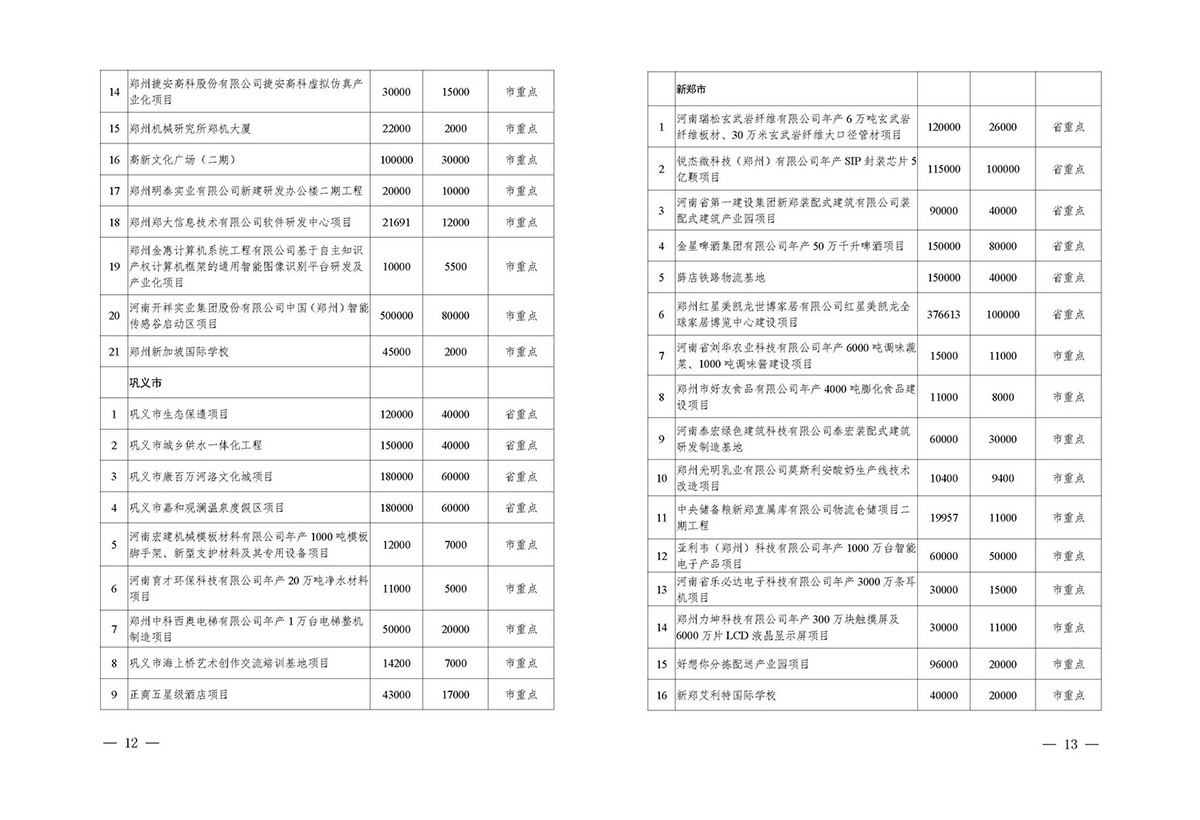 总投资2.11万亿！郑州2020年拟开工省市重点建设项目公布（附详细名单）
