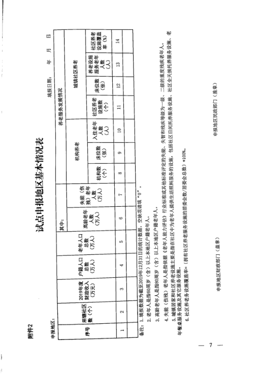 河南省两部门发文，“补助”智慧养老服务平台建设试点工作