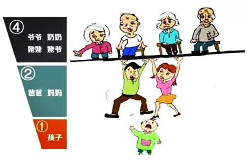 德泓咨询干货｜第一期：医养结合课题《老龄化社会与银色经济》