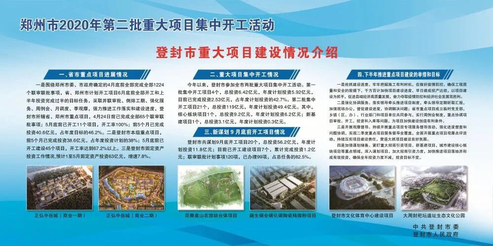 重磅！郑州市2020年第二批重大项目集中开工，总投资3179亿元。