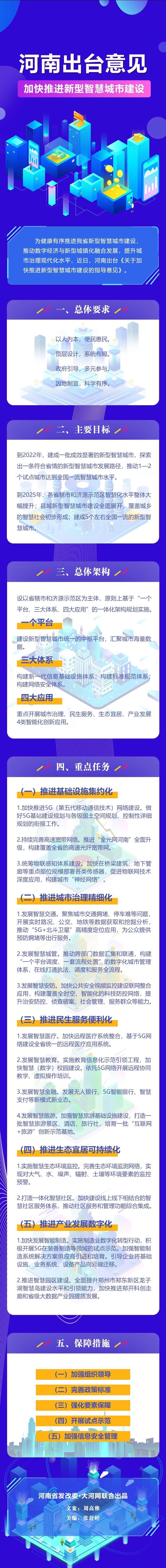 未来已来！河南发文推进新型智慧城市建设（附图解）
