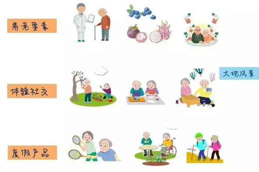 医养康养课题研究：老龄化社会与银色经济