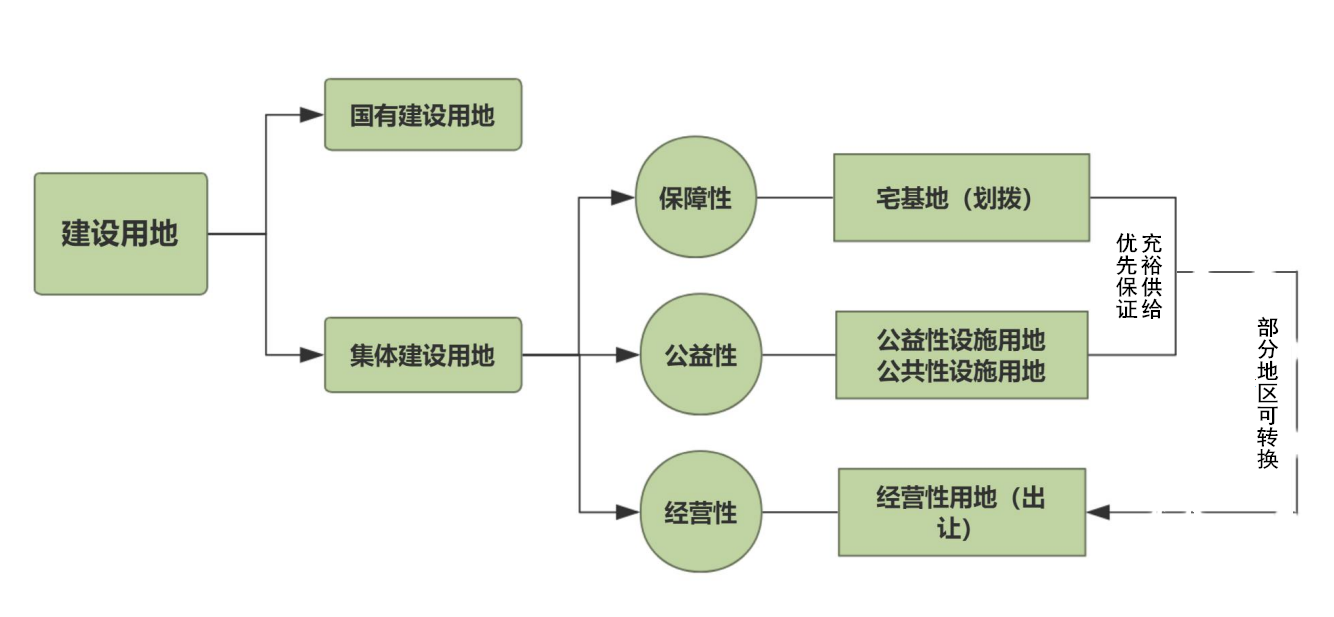 德泓咨询干货丨第十期：乡村振兴课题 浅谈农村土地管理制度改革的边界与探索
