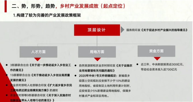 农业农村部陈建光处长详解《全国乡村产业发展规划（2020-2025年）》