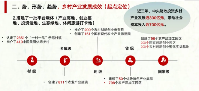 农业农村部陈建光处长详解《全国乡村产业发展规划（2020-2025年）》