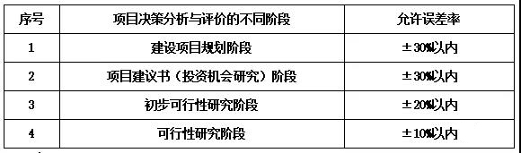 全过程造价咨询浅析，对建设项目进行全过程造价咨询控制