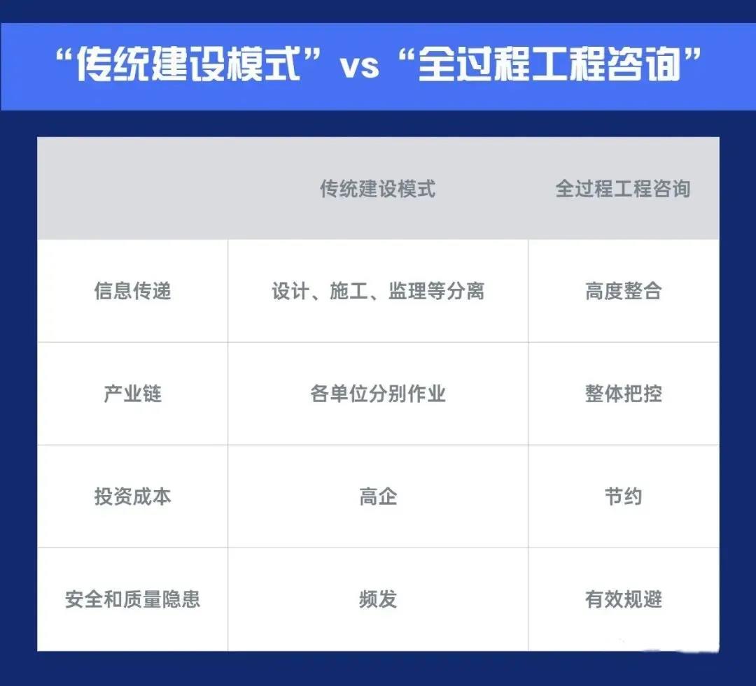 全过程工程咨询，重要的知识点全面解读，做好工程项目咨询