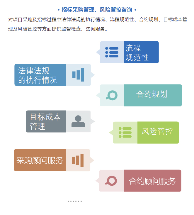 招标代理及政府采购