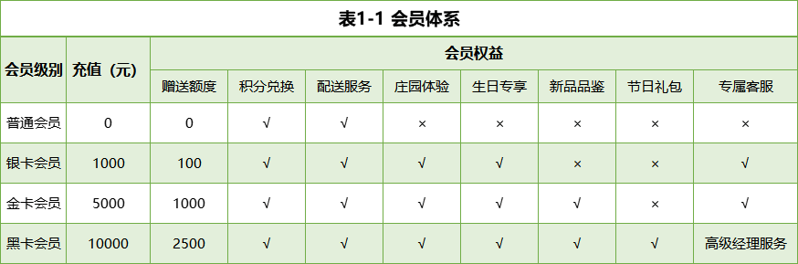 乡村振兴课题 （十二）| 乡村振兴项目调研之有机农业产业园篇