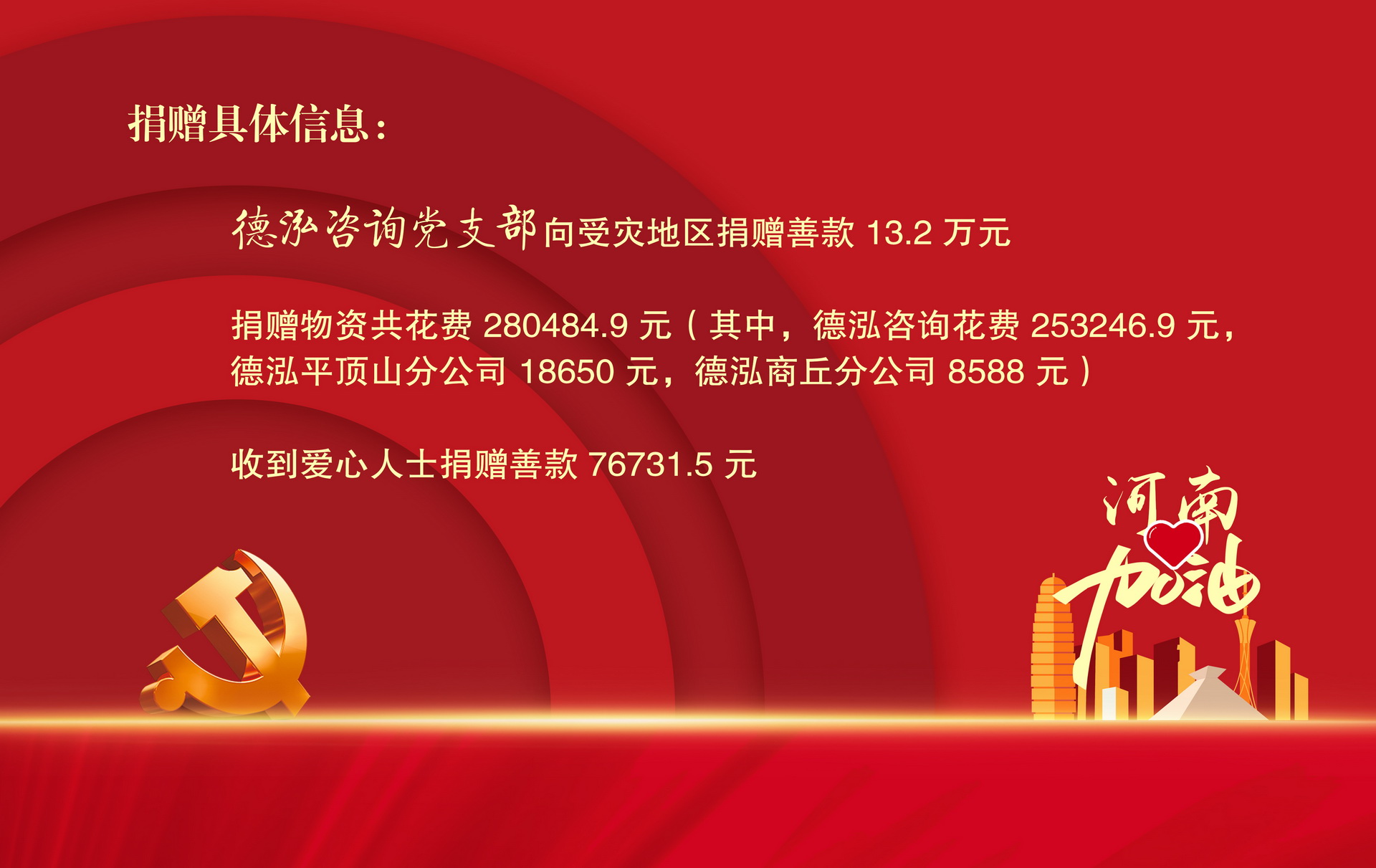 公司要闻 | 德泓咨询抗洪救灾表彰大会暨建党百年活动分享会