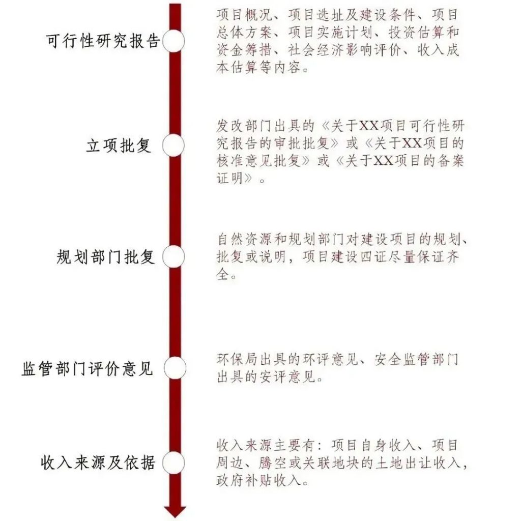 专项债︱财政部公布2022年上半年地方政府专项债发行情况