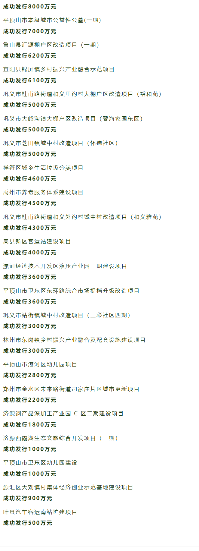 吹响新号角 扬帆新征程 | 德泓咨询2023年第一季度大事记