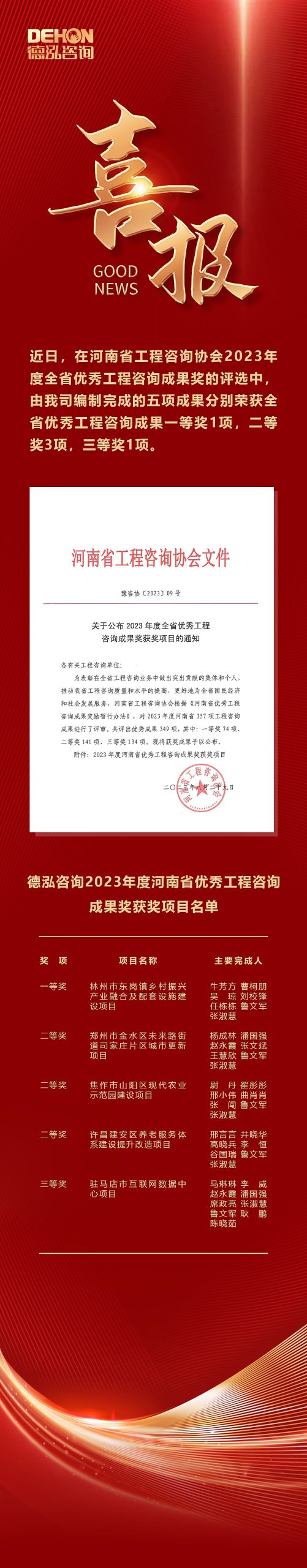 喜报 | 德泓咨询五项成果荣获“2023年度全省优秀工程咨询成果奖”