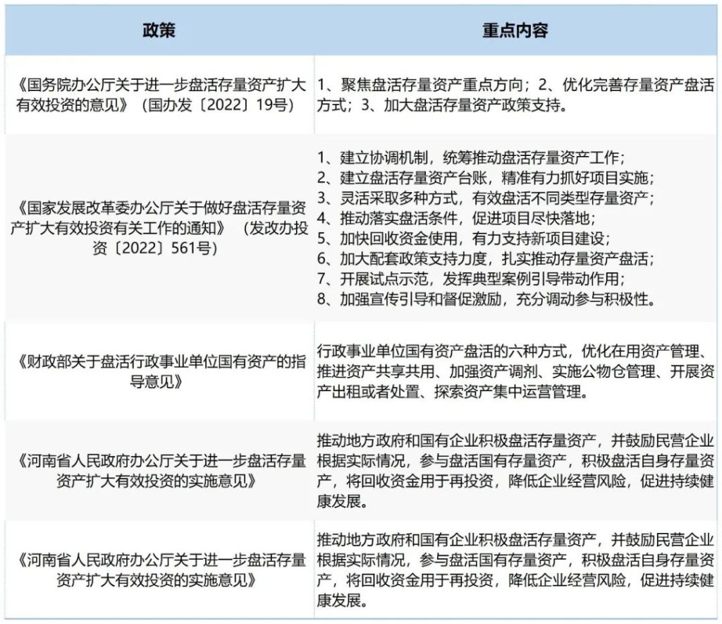 德泓观察 | 腾笼换鸟，低效资产盘活的城市更新策略研究