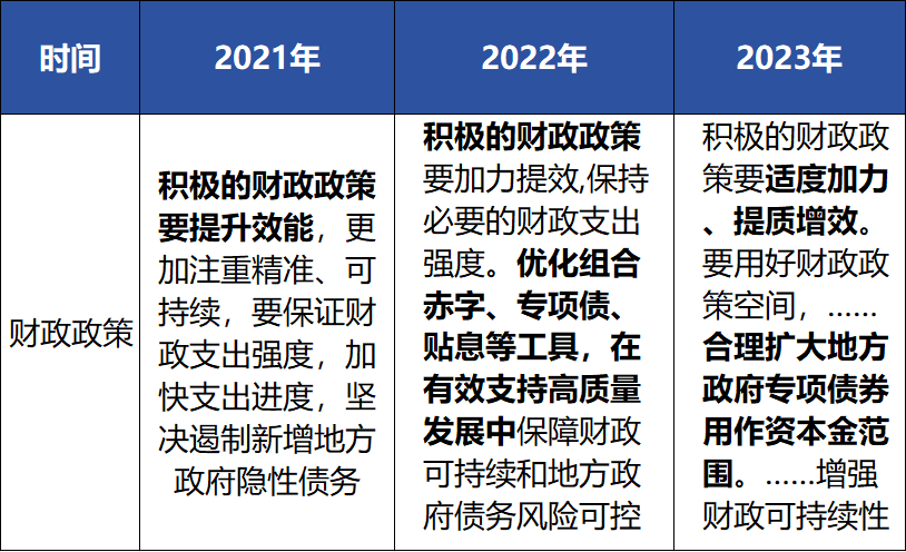 德泓观察 | 从中央经济工作会议看2024年基建投资工作重点