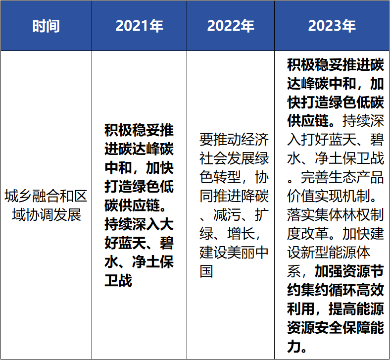德泓观察 | 从中央经济工作会议看2024年基建投资工作重点