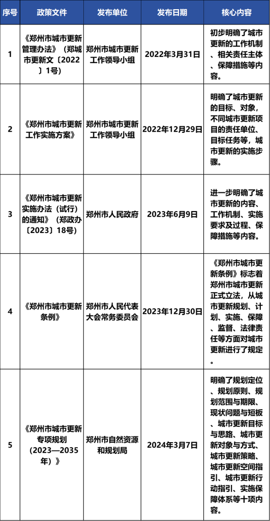 德泓观察 | 实操！三个维度阐述城市更新如何做