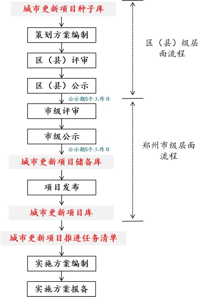 德泓观察 | 实操！三个维度阐述城市更新如何做