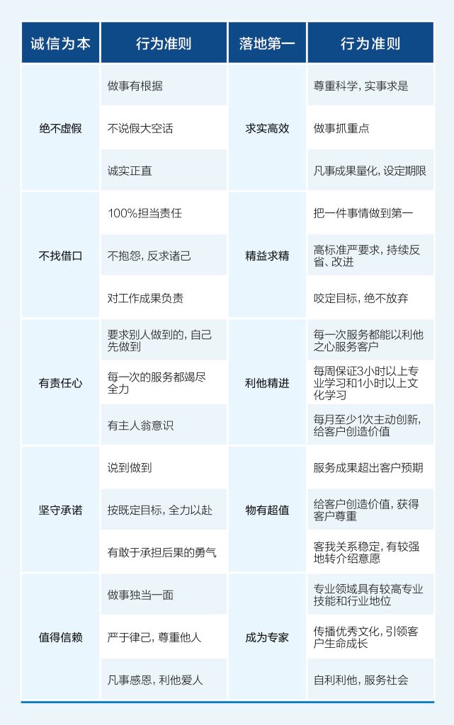 公司要闻 | 德泓咨询新版《哲学手册》发布会圆满举行