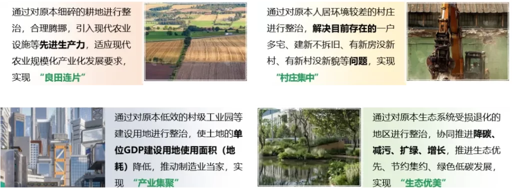 德泓智库 | 点“土”成金：全域土地综合整治深度解析