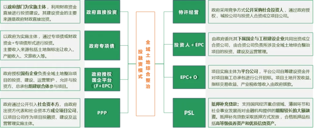 德泓智库 | 点“土”成金：全域土地综合整治深度解析