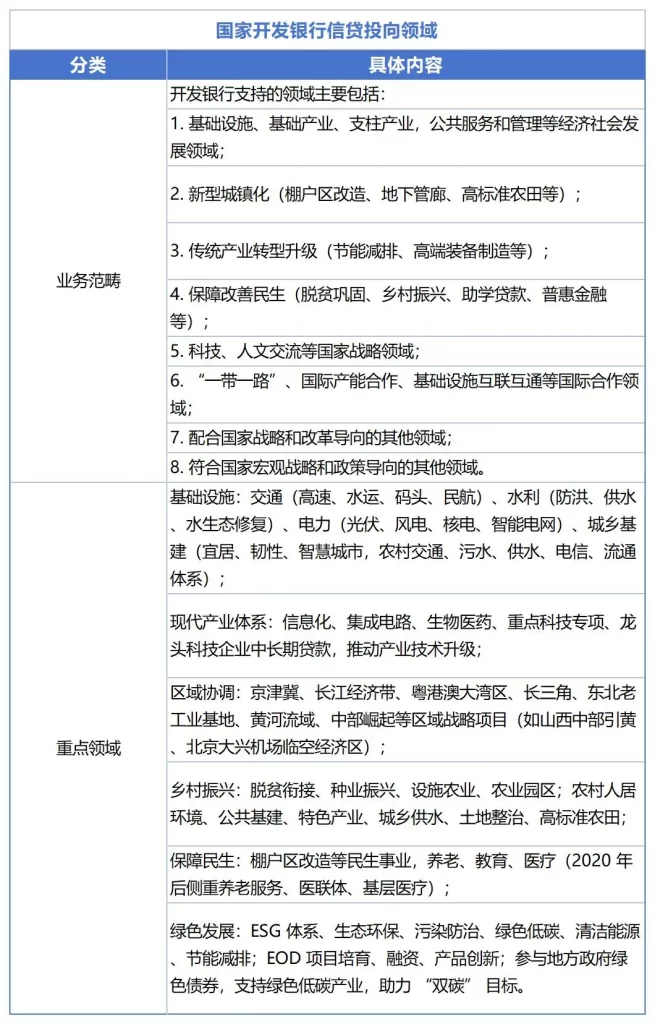 德泓智库 | 全域土地综合整治：破局 “钱从何来”，创新投融资与收益模式