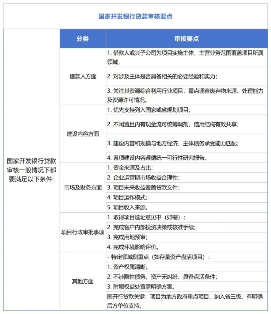 德泓智库 | 全域土地综合整治：破局 “钱从何来”，创新投融资与收益模式