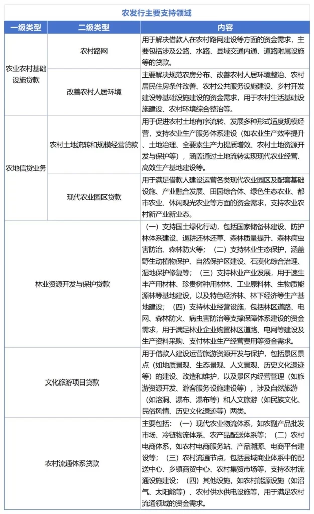 德泓智库 | 全域土地综合整治：破局 “钱从何来”，创新投融资与收益模式