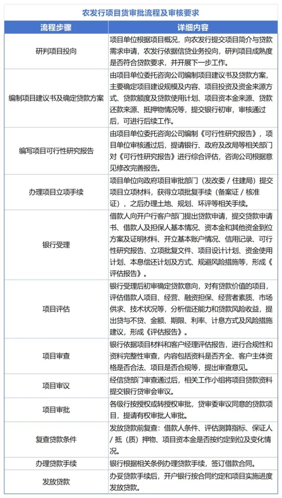 德泓智库 | 全域土地综合整治：破局 “钱从何来”，创新投融资与收益模式