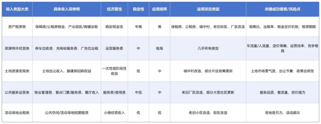 德泓智库 | 地方政府专项债券用作资本金的演变历程