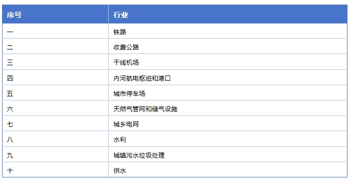 德泓智库 | 地方政府专项债券用作资本金的演变历程