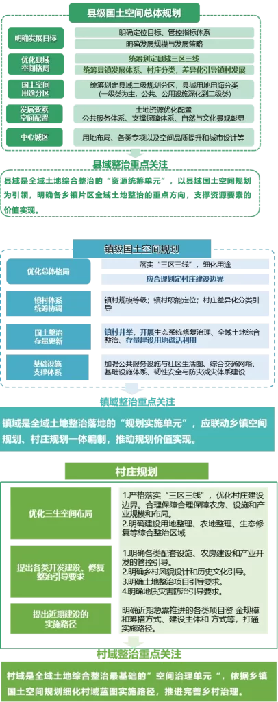 德泓智库 | 点“土”成金：全域土地综合整治深度解析