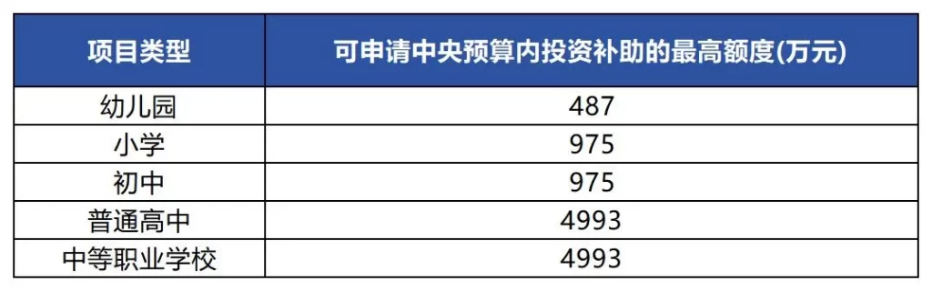 德泓智库 | 农业领域中央预算内资金申报类型全解析