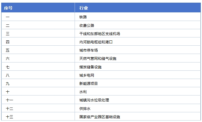 德泓智库 | 地方政府专项债券用作资本金的演变历程
