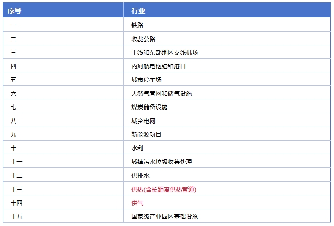 德泓智库 | 地方政府专项债券用作资本金的演变历程