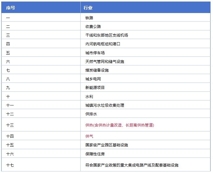 德泓智库 | 地方政府专项债券用作资本金的演变历程