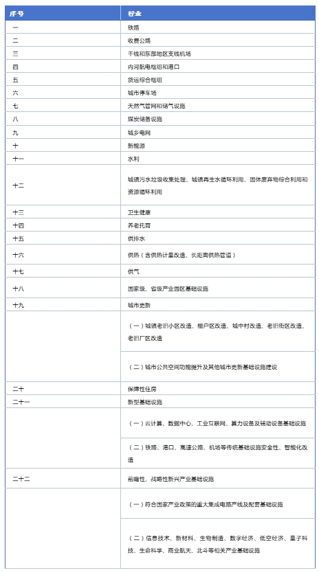 德泓智库 | 地方政府专项债券用作资本金的演变历程
