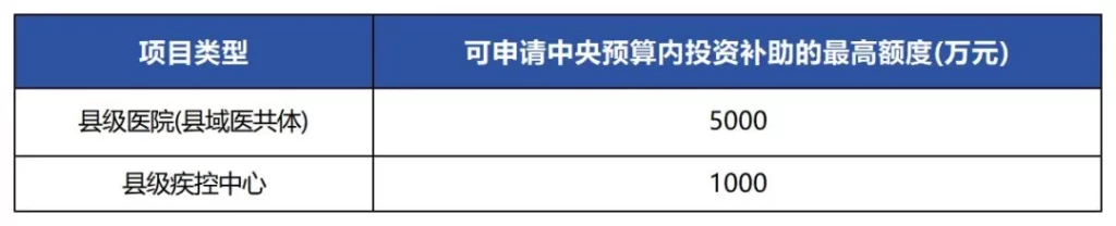 德泓智库 | 农业领域中央预算内资金申报类型全解析