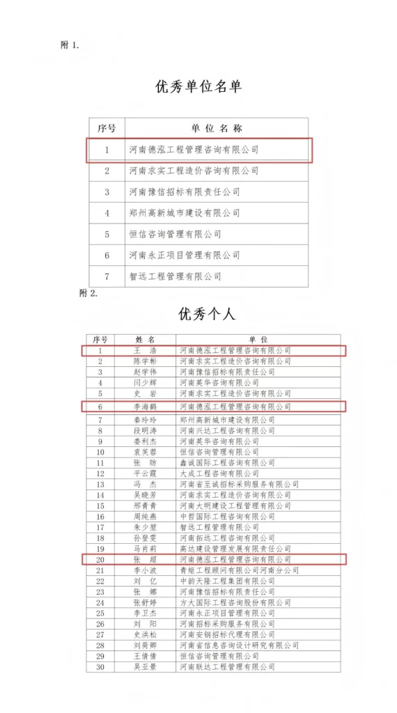 喜报 | 我司荣获首届全国招标采购专业技能大赛河南地区选拔赛“优秀单位”，王浩、李海鹤、张超三位同志获评“优秀个人”