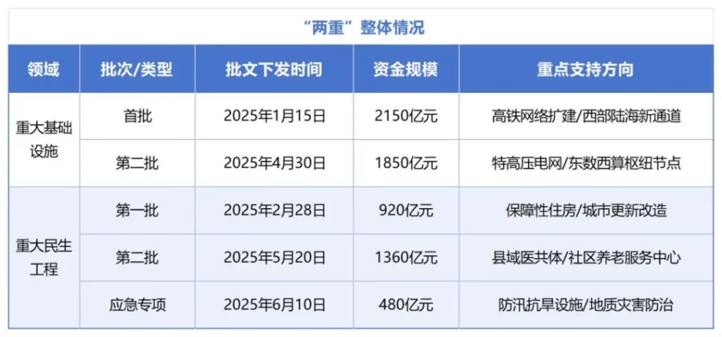 德泓智库 | 超长期特别国债“两重”与“两新”项目申报：支持领域、投向与评审标准
