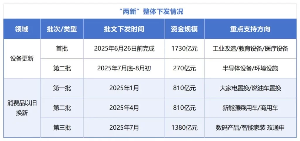 德泓智库 | 超长期特别国债“两重”与“两新”项目申报：支持领域、投向与评审标准