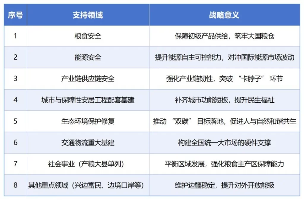 德泓智库 | 超长期特别国债“两重”与“两新”项目申报：支持领域、投向与评审标准