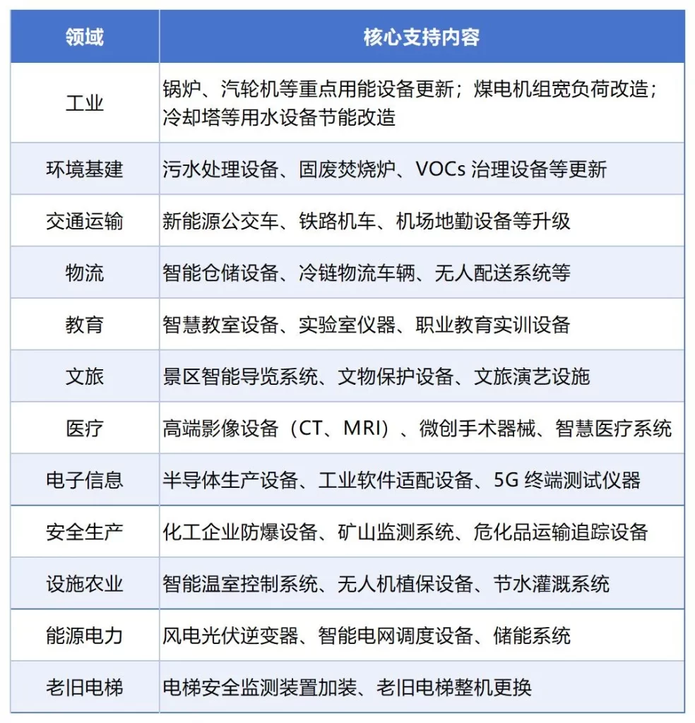 德泓智库 | 超长期特别国债“两重”与“两新”项目申报：支持领域、投向与评审标准
